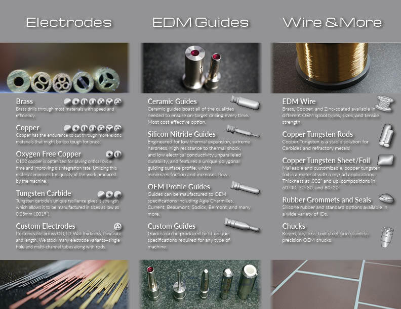 EDM Supplies Brochure showing electrodes, guides, wire and more