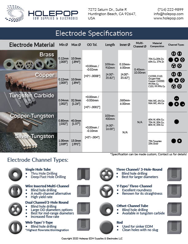 Electrode Specifications with various material and configuration types